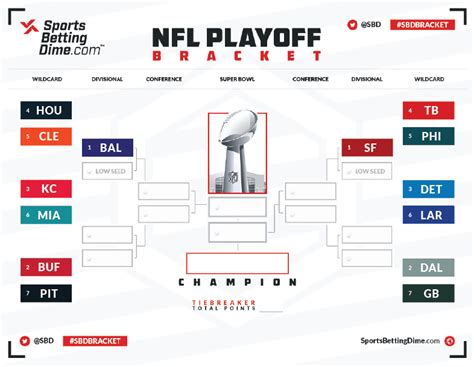 playoffs bracket|Iba pa.